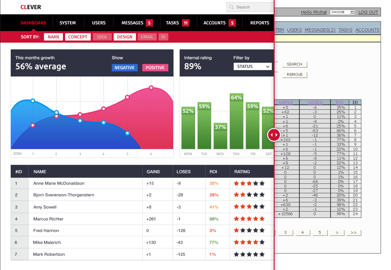 A good user interface - before & after