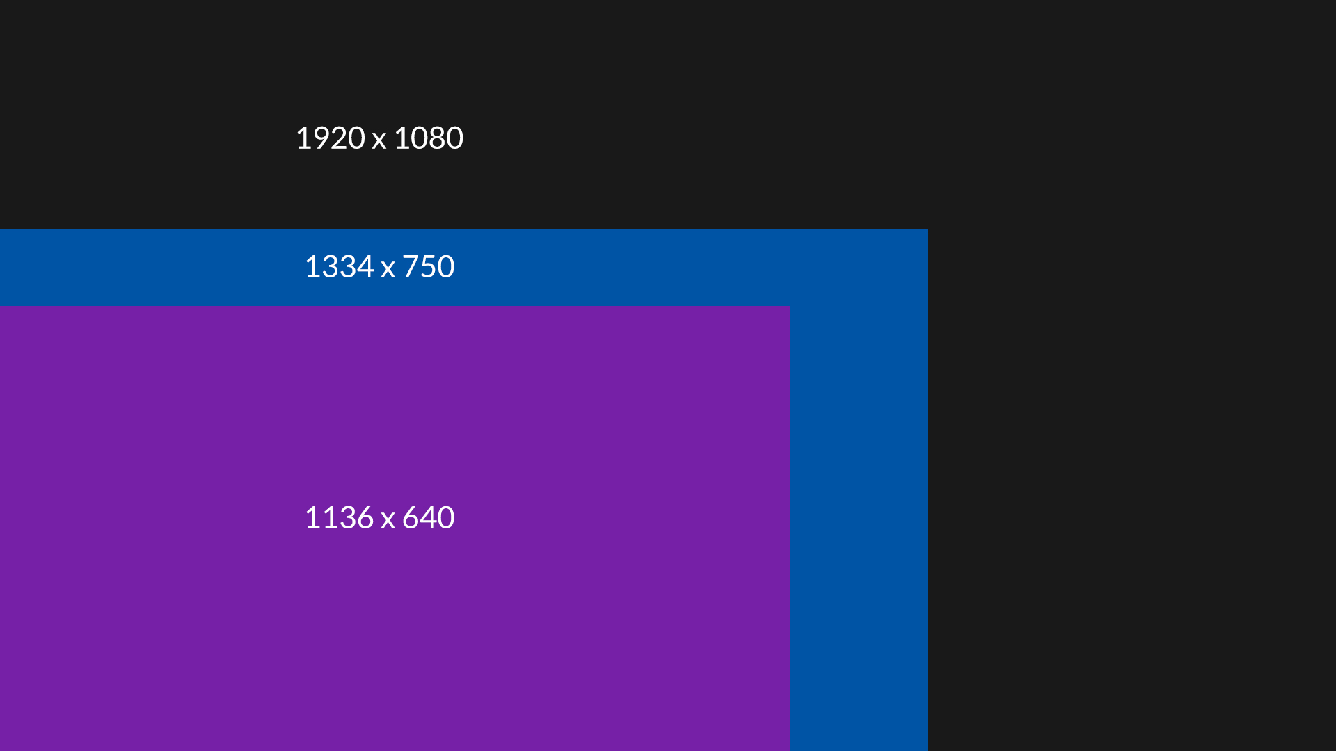 iphone screen size fragmentation